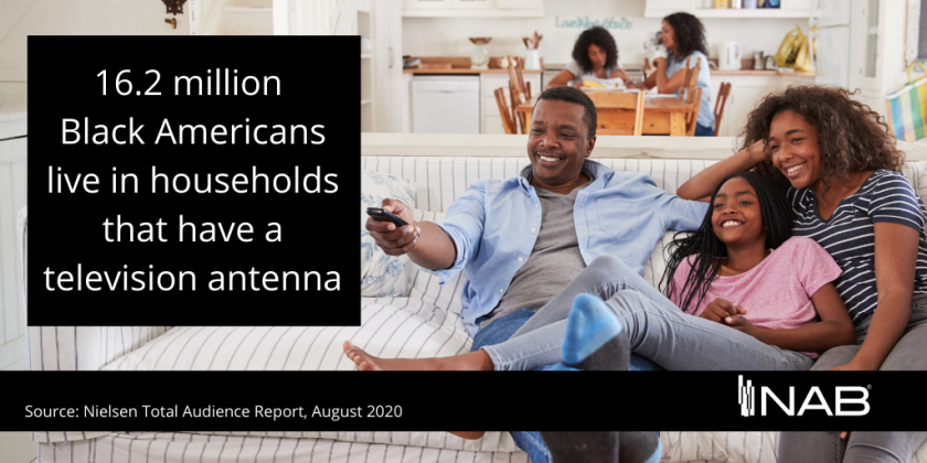 16.2 million Black Americans live in households that have a television antenna.
